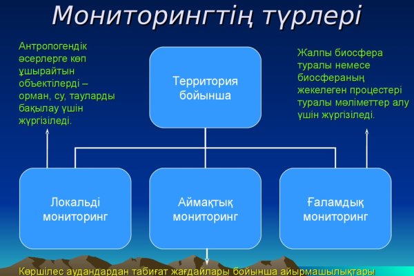 Кракен даркнет сайт ссылка