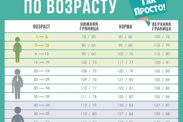 Сайт кракен закрыли