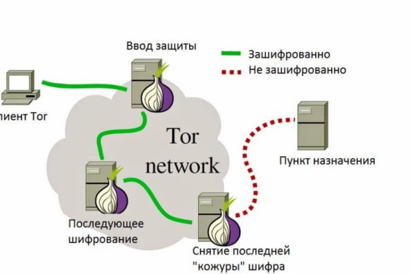 Кракен что можно купить