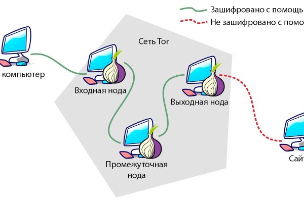 Кракен сайт регистрация